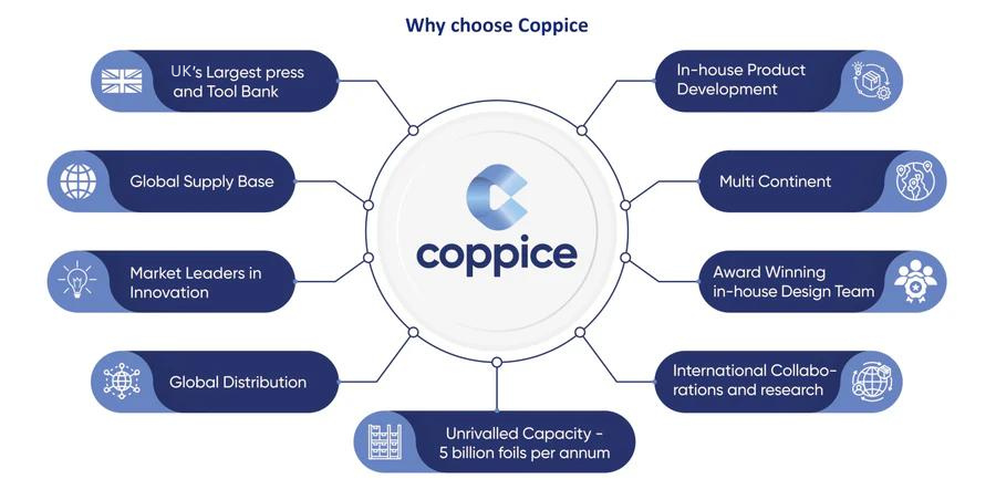 About Us – Coppice